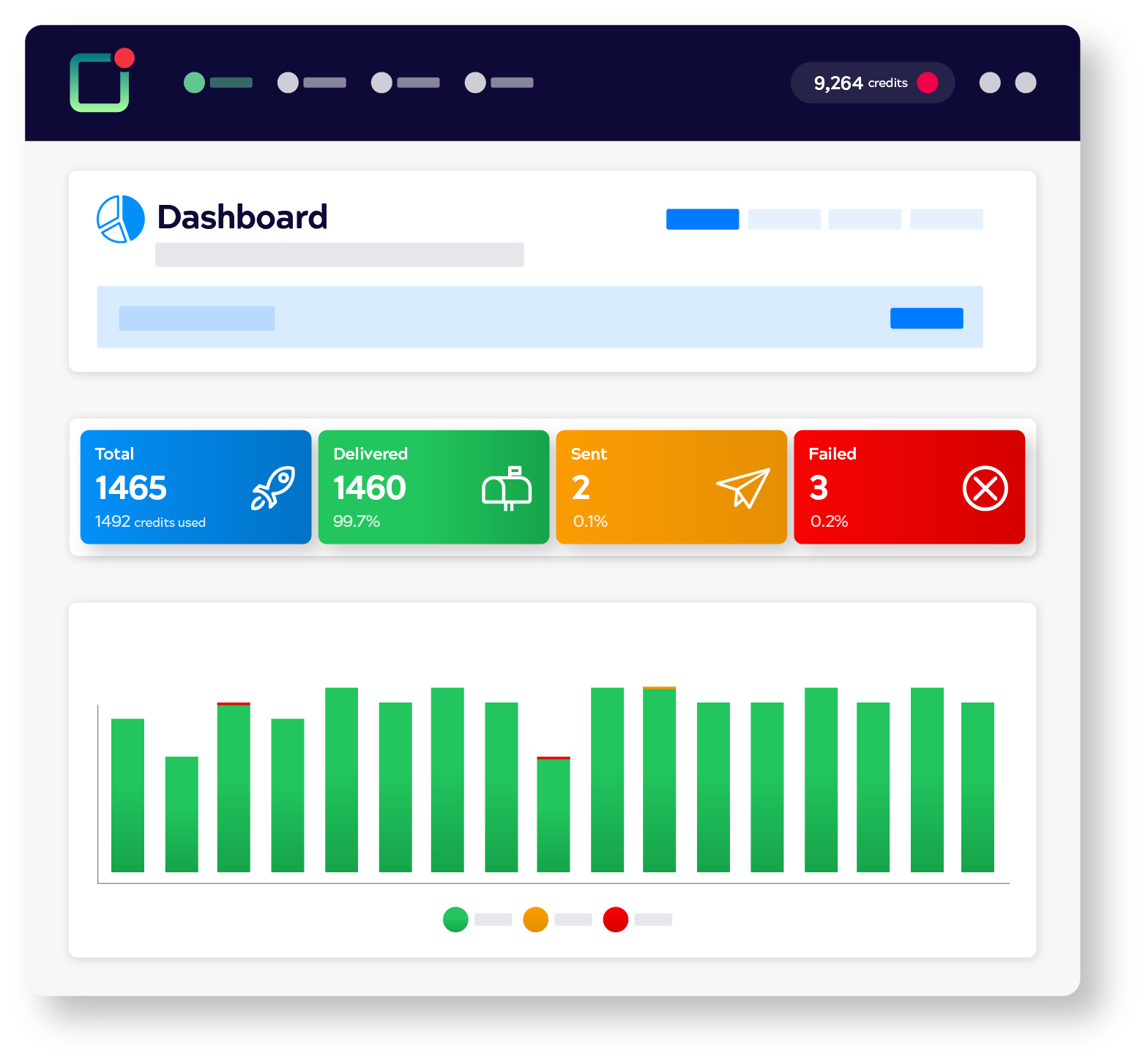Faretext SMS Command Centre Dashboard